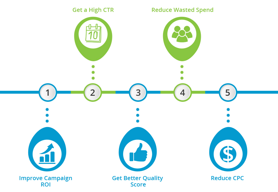 Keys To A Successful PPC Campaign